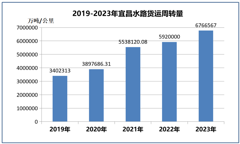枝江整车运输行业的最新动态